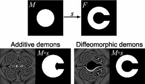 Diffeomorphic Demons Using ITK's Finite Difference Solver Hierarchy
